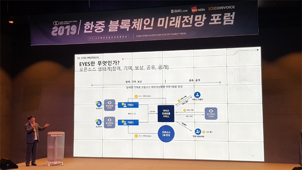 아이즈 프로토콜은 한중 블록체인 미래전망 포럼에서 한국 대표 프로젝트로 발표를 진행했다.