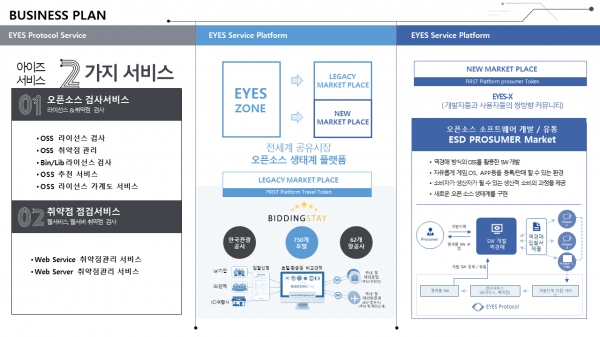 아이즈 프로토콜이 준비중인 서비스. 오픈 소스 취약점 분석과 라이선스 검증, 그리고 서비스 기업들을 통한 실생활 접근을 준비하고 있다.